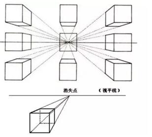正六面体的平行透视最少看见一个面,最多看见三