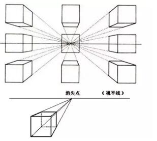 尚学堂分享平行透视规律与原理详细图解